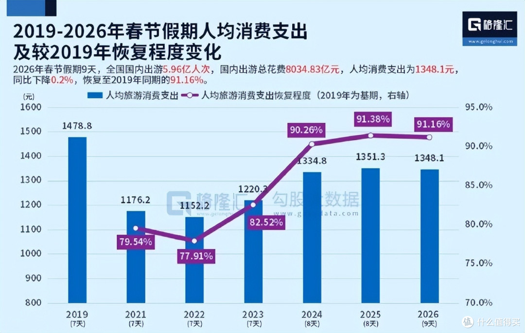 2026春节消费火爆背后,谁才是提振经济的“正确答案”?