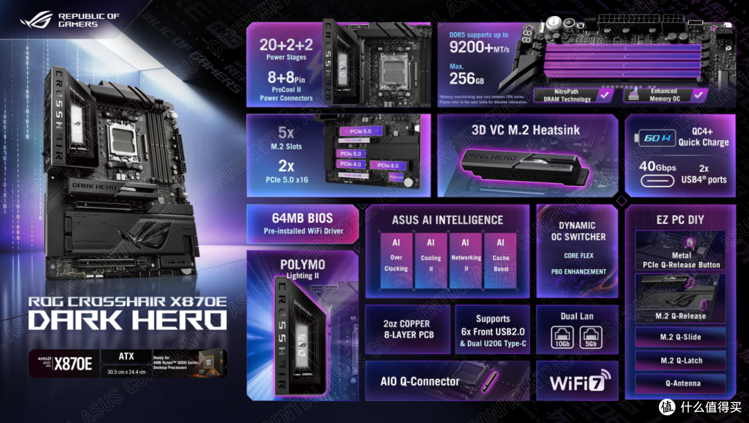 暗黑旗舰登场,游戏党的心头好ROG X870E DARK HERO实测