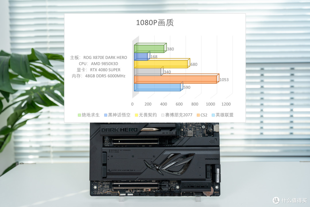 暗黑旗舰登场,游戏党的心头好ROG X870E DARK HERO实测