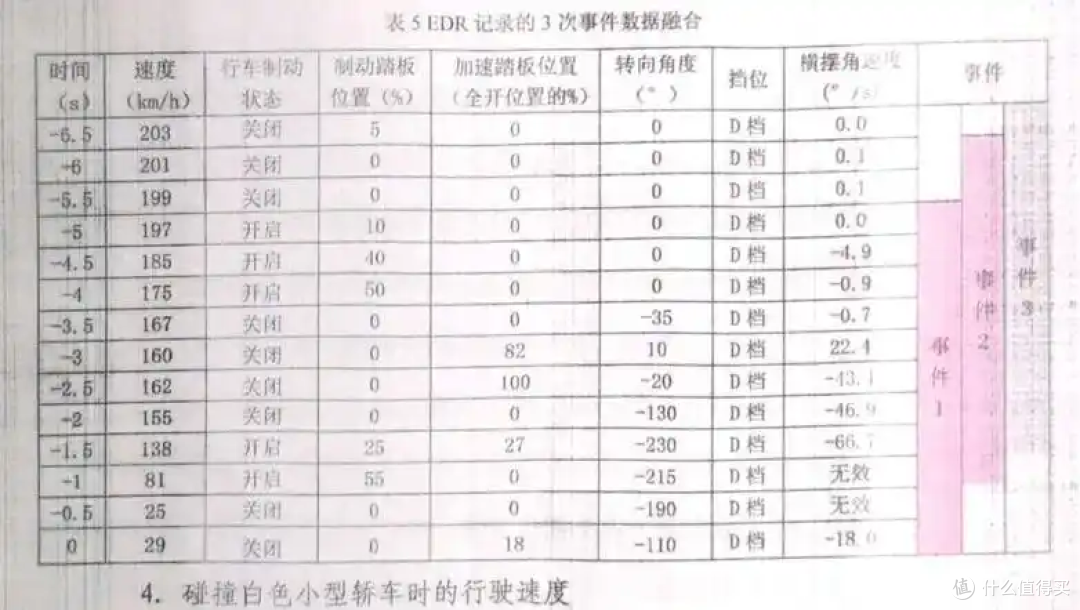 小米SU7成都碰撞燃烧事故调查公布：167km/h撞击后车门无法打开