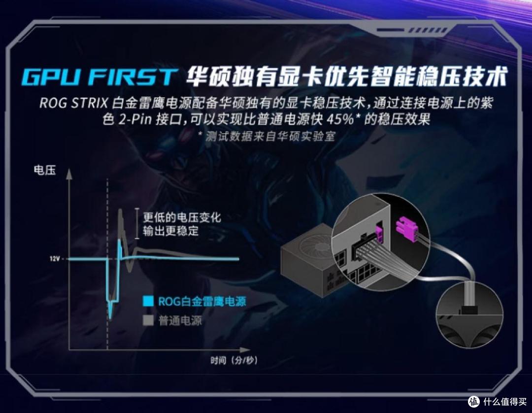 ROG黑色全家桶,燃启假期高能时刻,打造性能稳定可靠的电竞主机