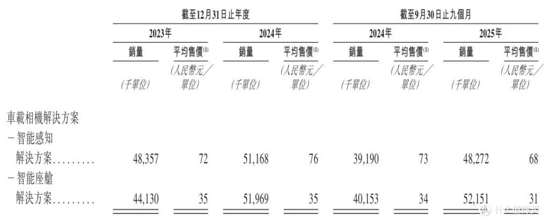 拆解舜宇智行IPO的AB面:亮眼业绩与独立隐忧交织的发展叙事