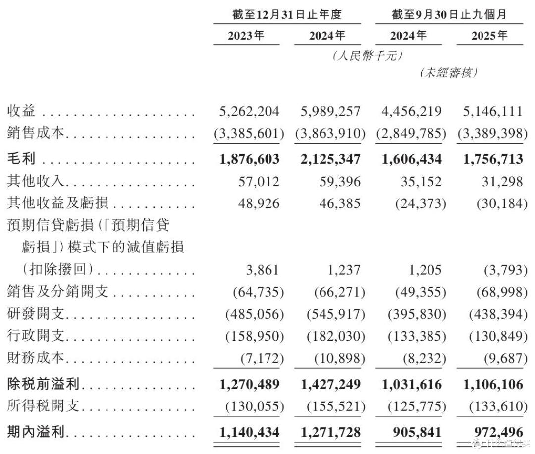 拆解舜宇智行IPO的AB面:亮眼业绩与独立隐忧交织的发展叙事