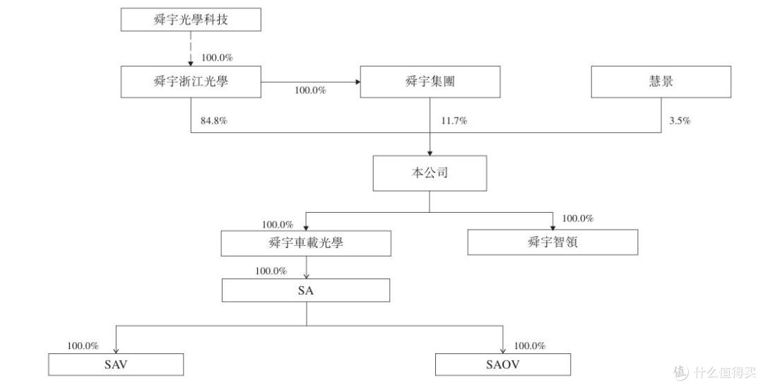 拆解舜宇智行IPO的AB面:亮眼业绩与独立隐忧交织的发展叙事