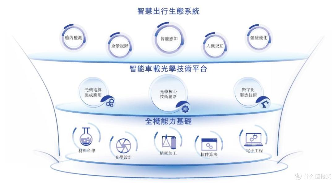 拆解舜宇智行IPO的AB面:亮眼业绩与独立隐忧交织的发展叙事