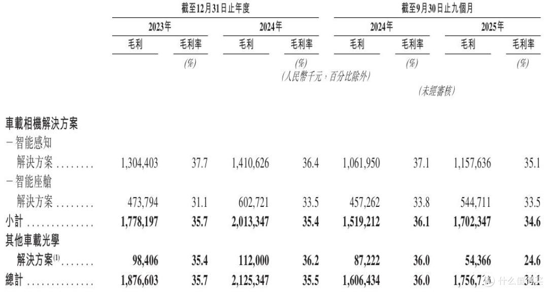 拆解舜宇智行IPO的AB面:亮眼业绩与独立隐忧交织的发展叙事