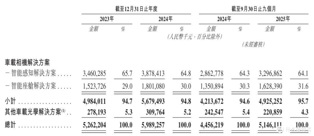 拆解舜宇智行IPO的AB面:亮眼业绩与独立隐忧交织的发展叙事
