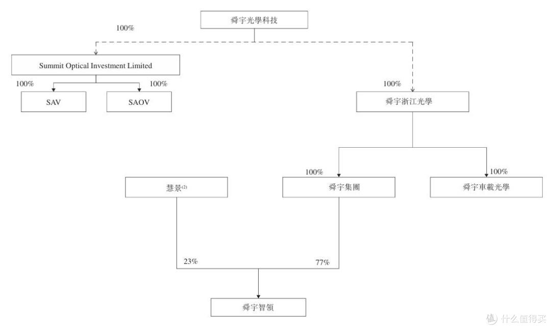 拆解舜宇智行IPO的AB面:亮眼业绩与独立隐忧交织的发展叙事