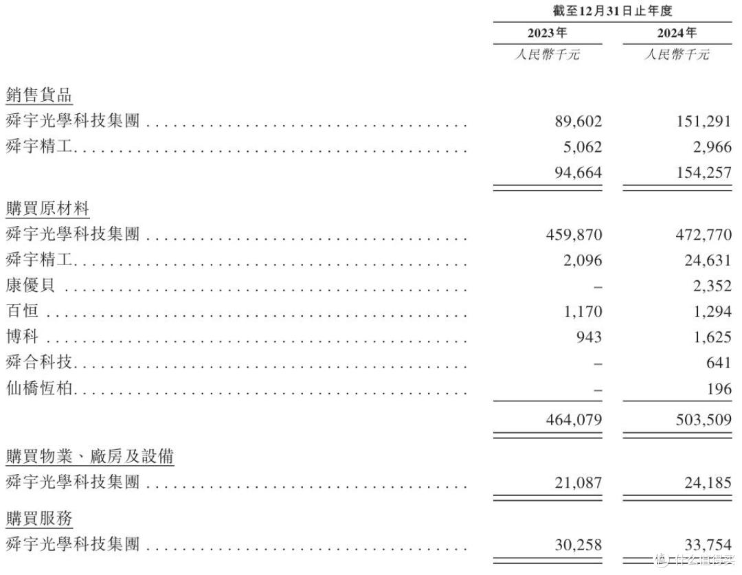 拆解舜宇智行IPO的AB面:亮眼业绩与独立隐忧交织的发展叙事