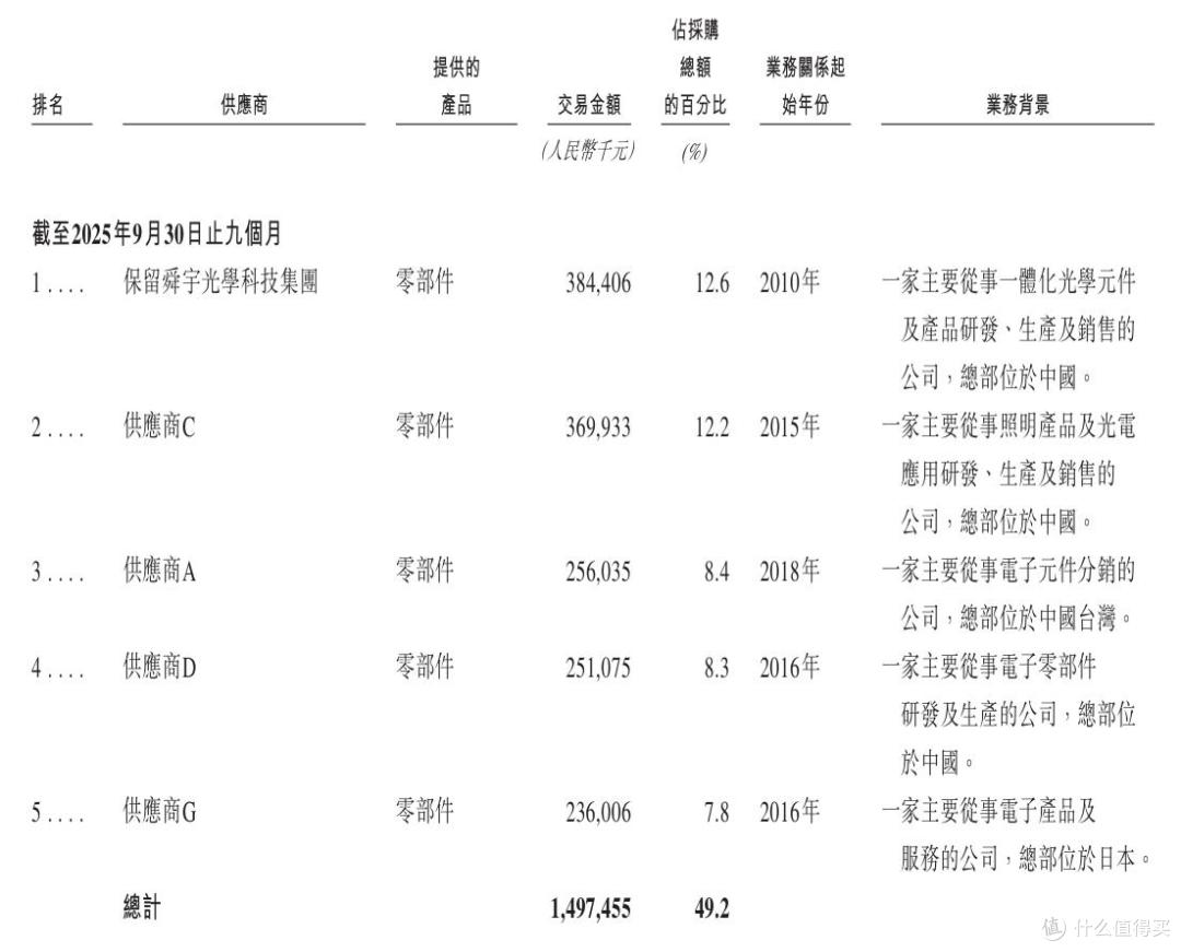 拆解舜宇智行IPO的AB面:亮眼业绩与独立隐忧交织的发展叙事