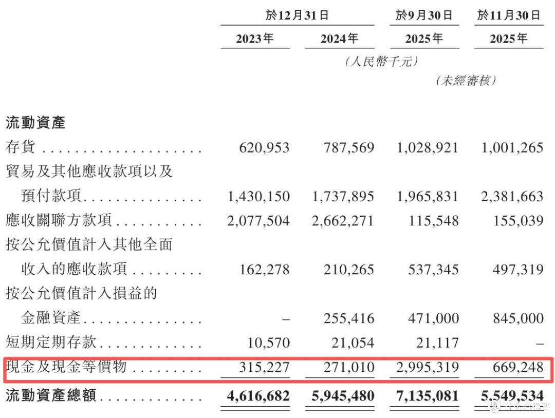 拆解舜宇智行IPO的AB面:亮眼业绩与独立隐忧交织的发展叙事