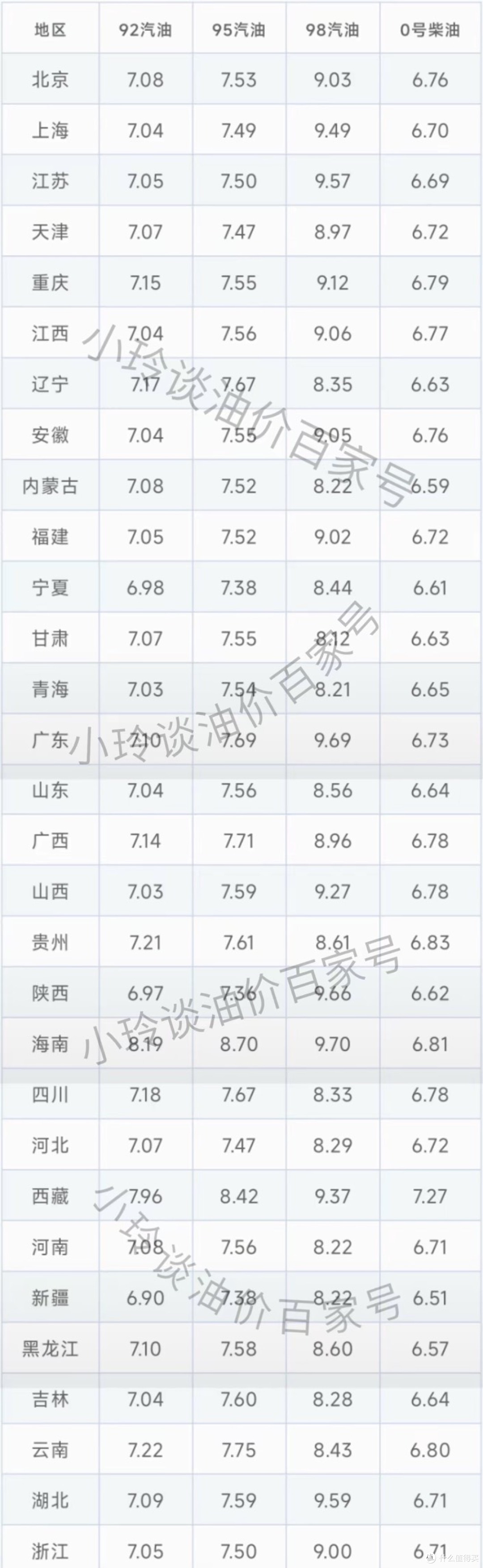 油价再次上涨中,2月27日95、92号汽油今日价格,3月调整或又上涨