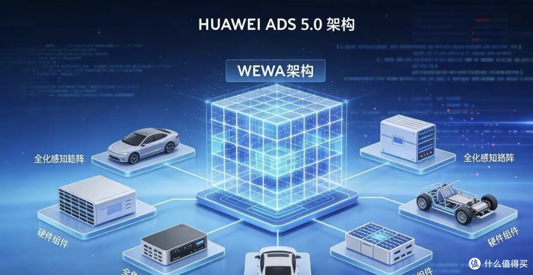 跳过中间版!华为ADS 5.0携WEWA架构杀到,城区L4+高速L3商用