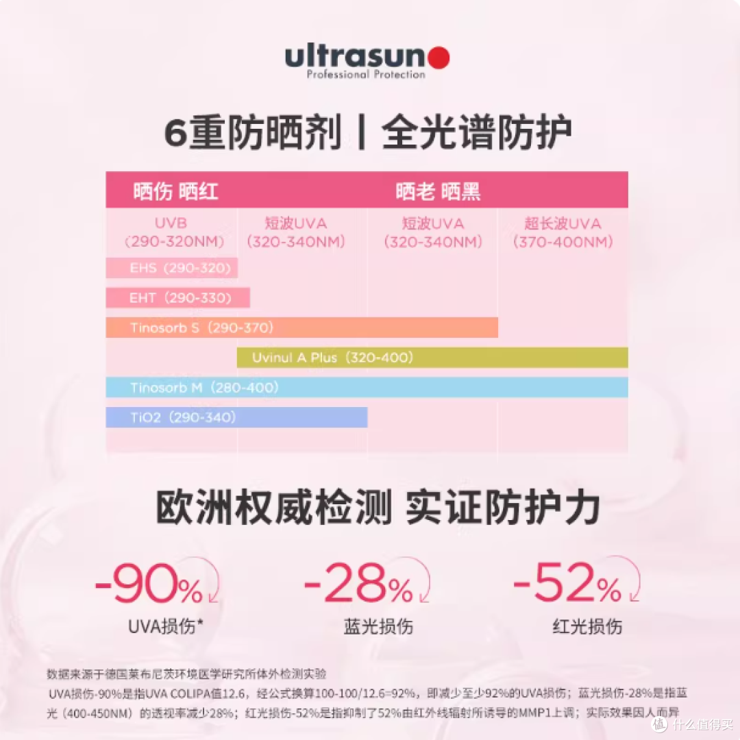 敏肌通勤本命防晒｜Ultrasun 优佳小粉瓶☀️