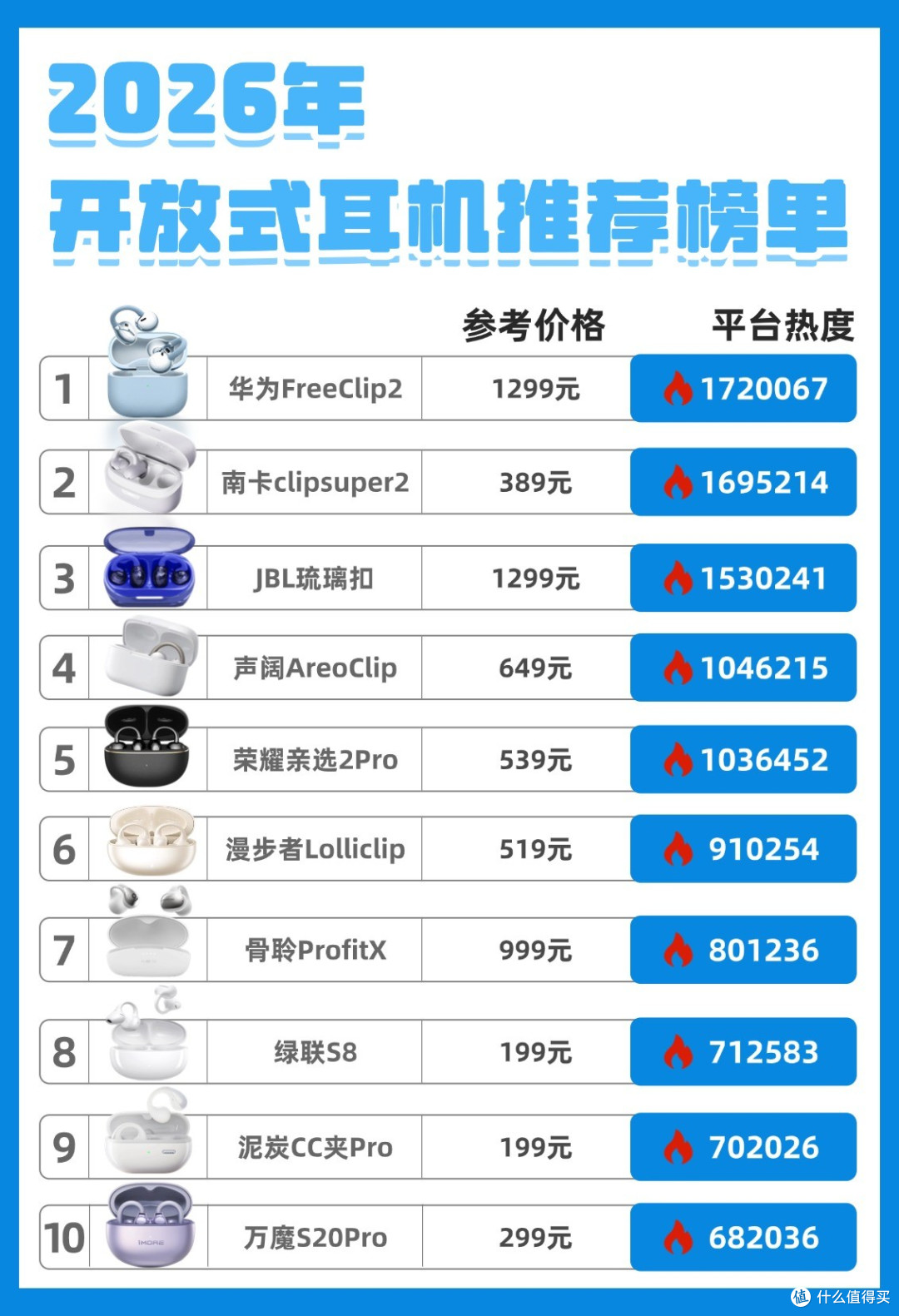 2026开放式耳机什么牌子好？十大开放式耳机推荐品牌