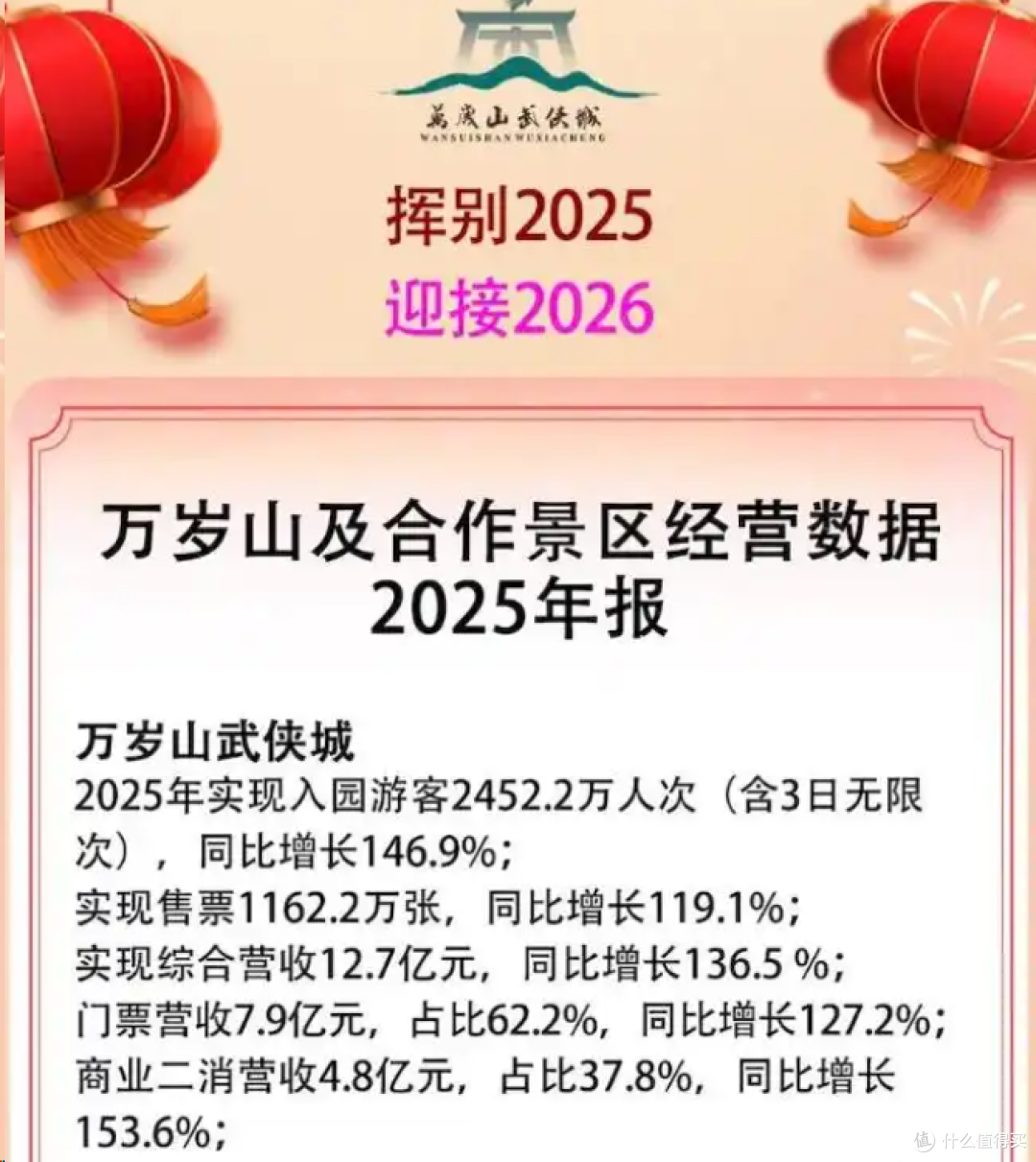 三年营收暴涨15倍:河南万岁山的文旅逆袭之路