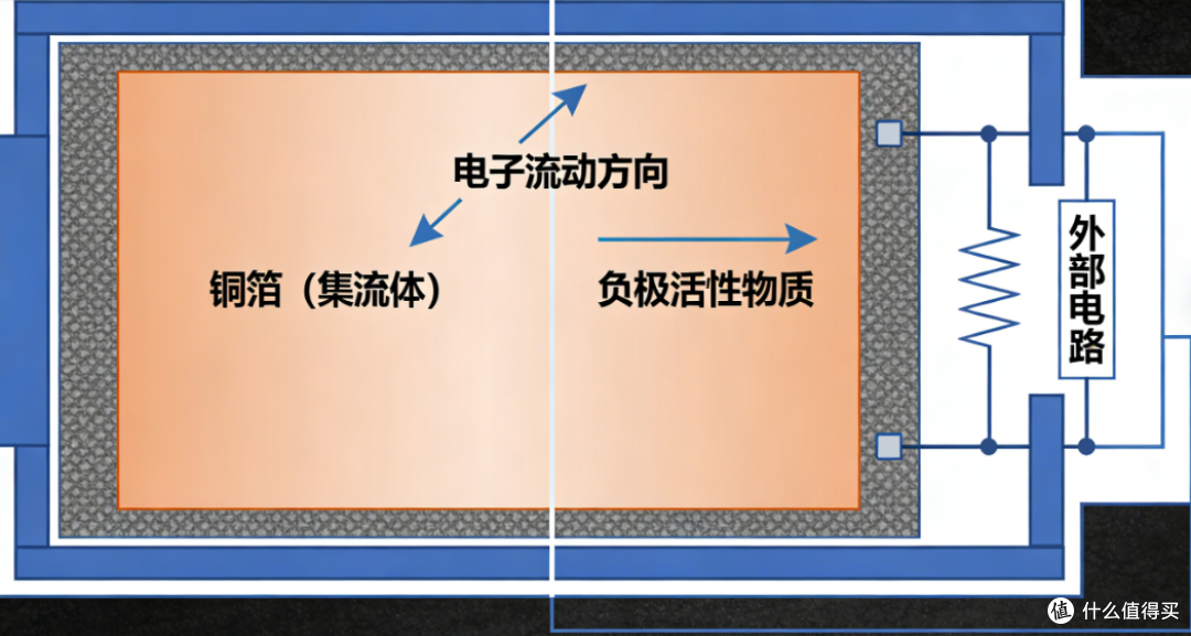 利多星智投：锂电铜箔全解析，从原理到产业，一篇看懂