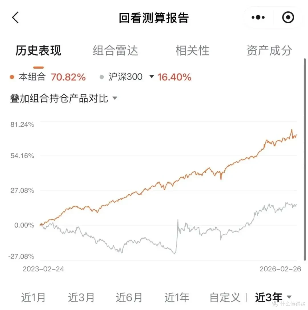 散户构建高收益组合的方法,破局思路...