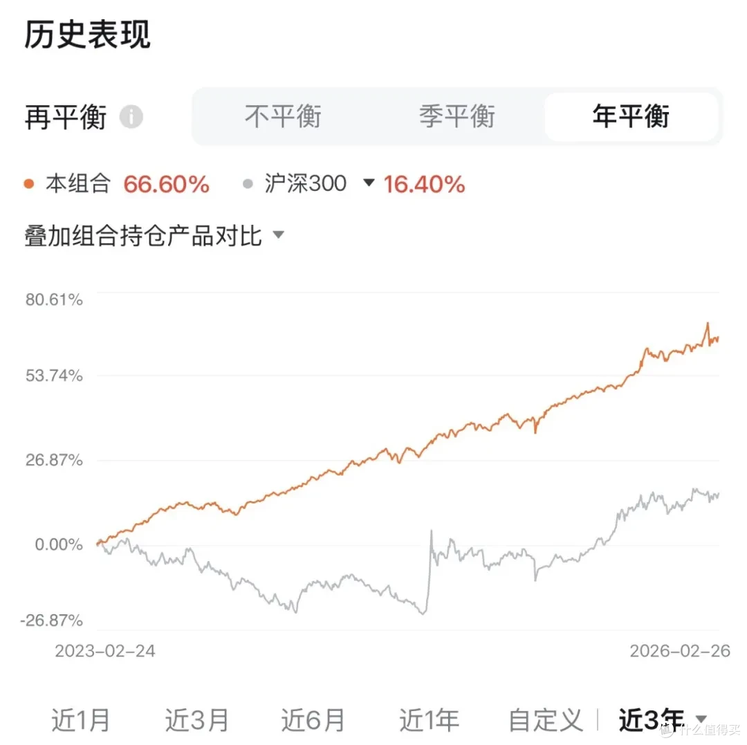 散户构建高收益组合的方法,破局思路...
