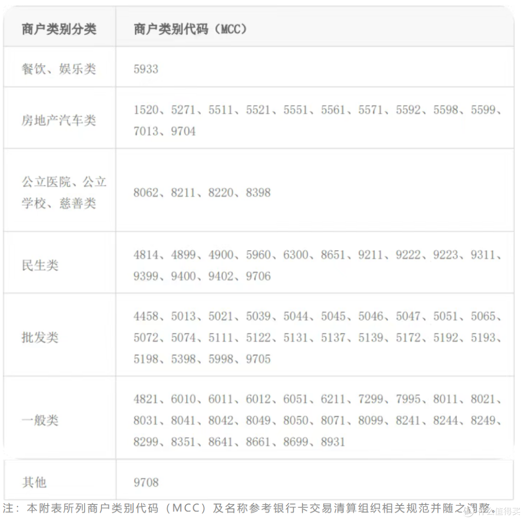 炸锅!拉黑230多万商户!积分规则大变动~