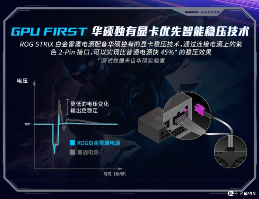 《生化危机9:安魂曲》登场!ROG全家桶助阵,帧率拉满无惧丧尸潮