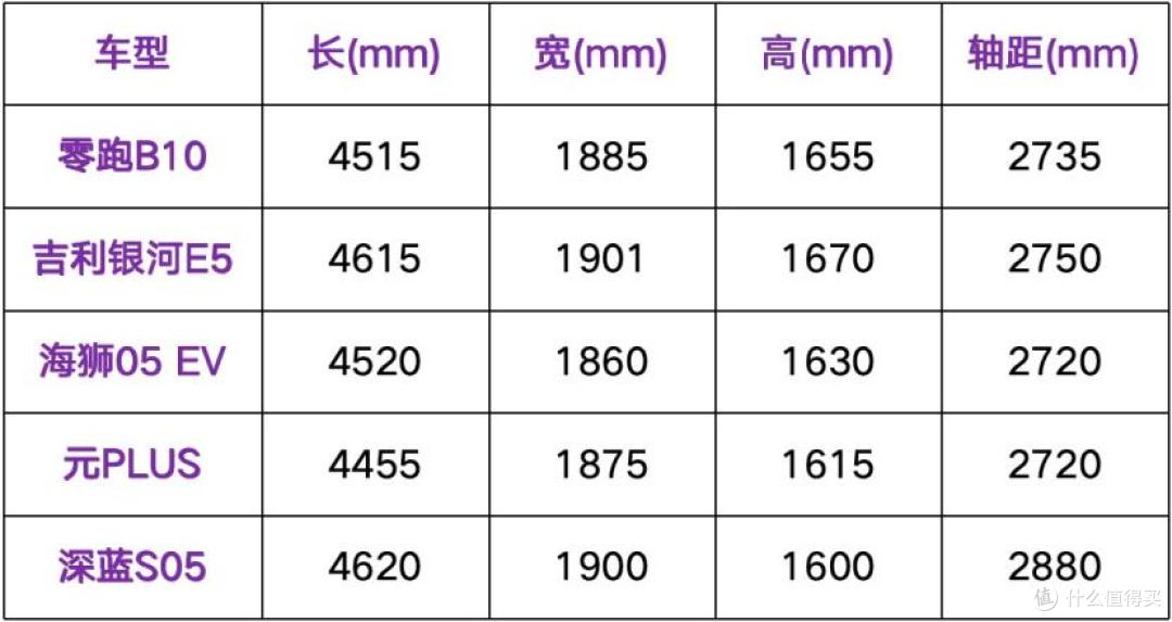 电动SUV零跑B10,性价比高,出色空间与舒适性,适合购车的年轻人
