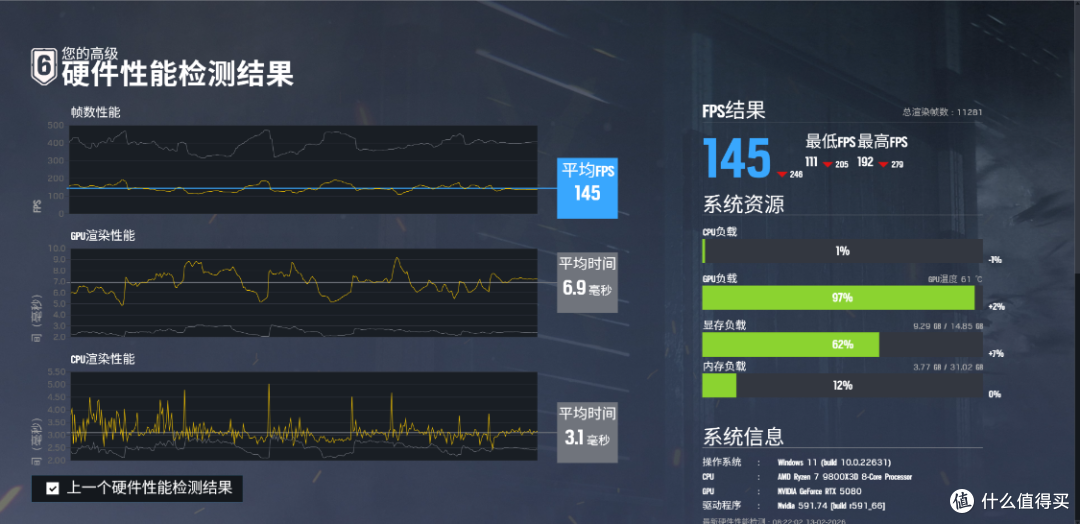 26年3月2.7W游戏顶配装机:98X3D+技嘉X870E+5080HOF+乔思伯D401