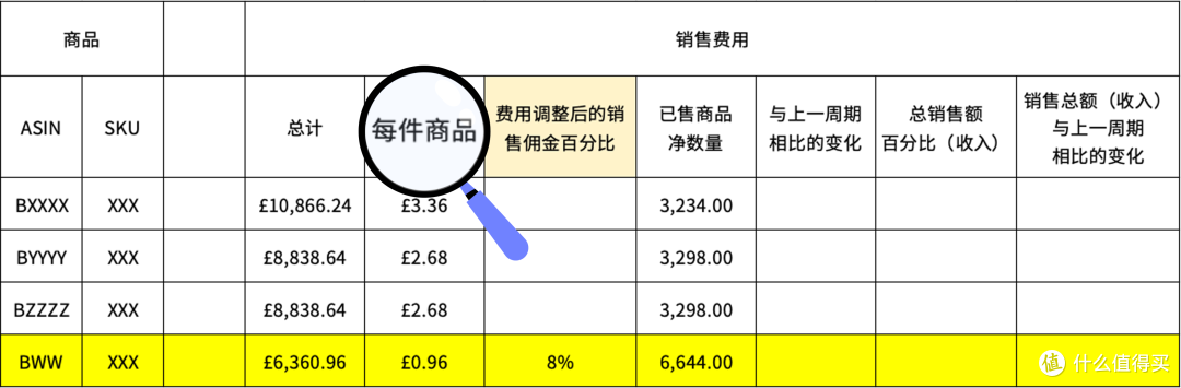 爽翻！亚马逊欧洲站佣金大降价，3 步查出你的省钱 ASIN