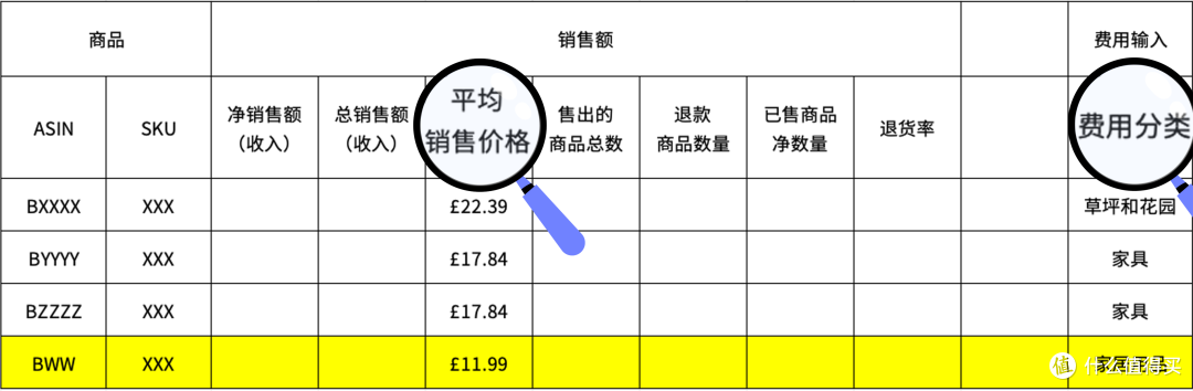 爽翻！亚马逊欧洲站佣金大降价，3 步查出你的省钱 ASIN