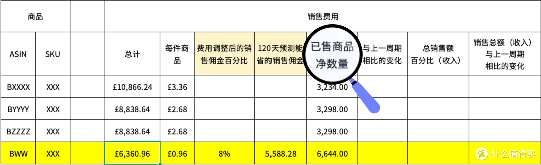 爽翻！亚马逊欧洲站佣金大降价，3 步查出你的省钱 ASIN