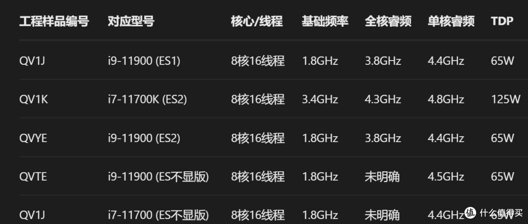神奇的英特尔0000,你对英特尔0000的力量一无所知