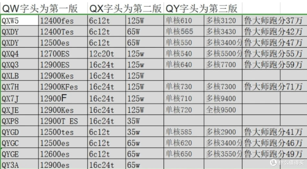 神奇的英特尔0000,你对英特尔0000的力量一无所知