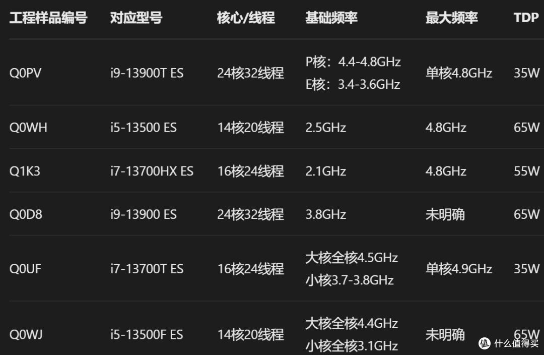 神奇的英特尔0000,你对英特尔0000的力量一无所知
