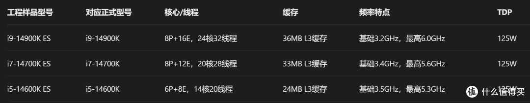 神奇的英特尔0000,你对英特尔0000的力量一无所知