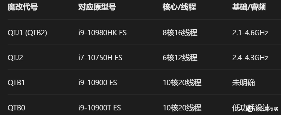 神奇的英特尔0000,你对英特尔0000的力量一无所知