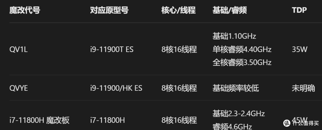 神奇的英特尔0000,你对英特尔0000的力量一无所知
