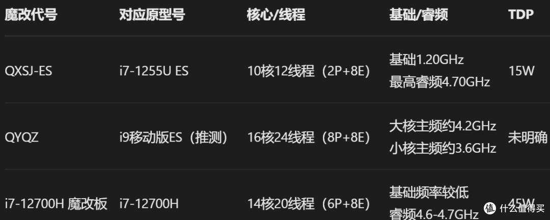 神奇的英特尔0000,你对英特尔0000的力量一无所知