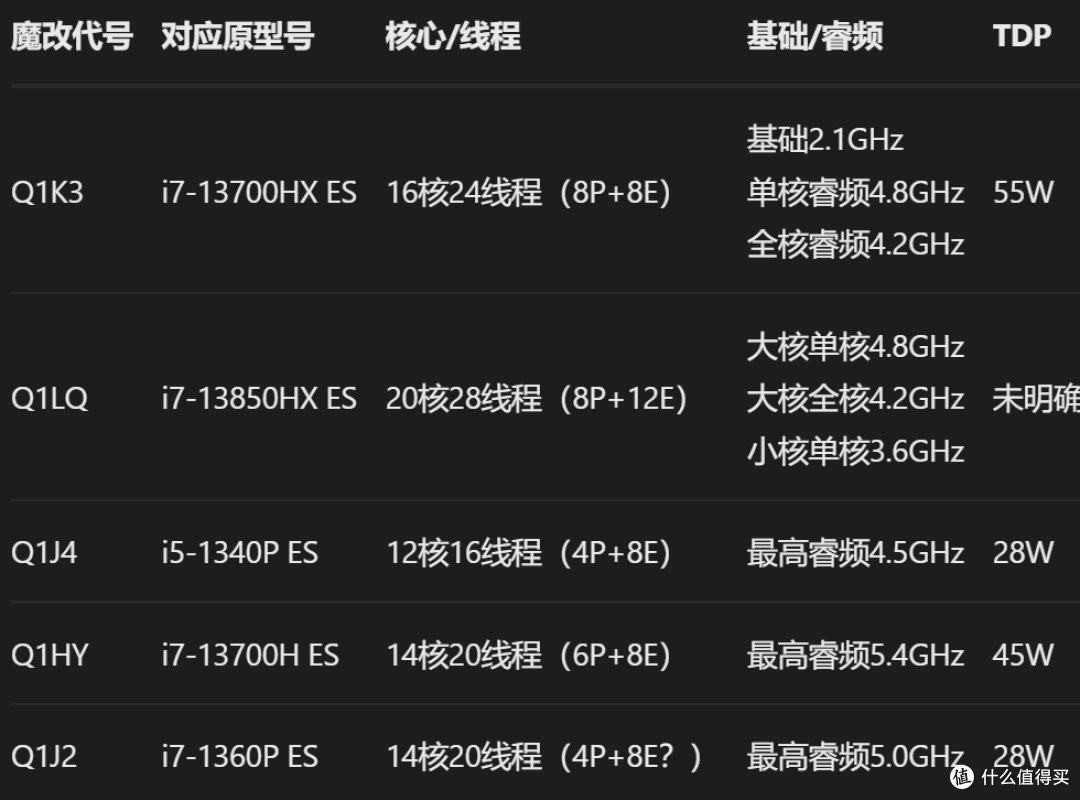 神奇的英特尔0000,你对英特尔0000的力量一无所知