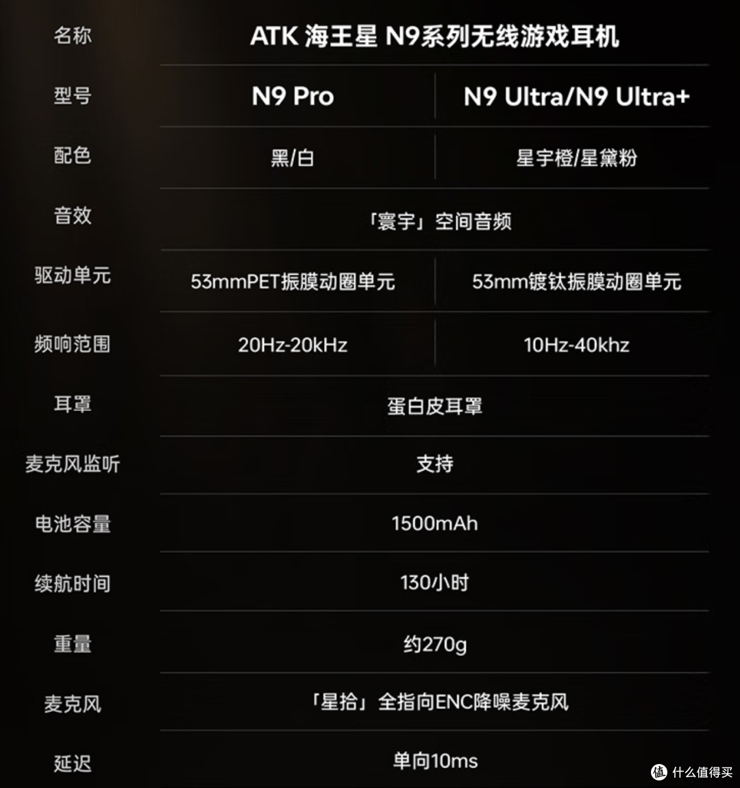200块盲狙,相当全面的无线头戴游戏耳机,ATK 海王星N9 Ultra
