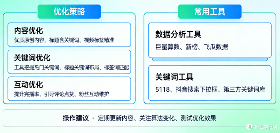 抖音SEO优化策略与工具