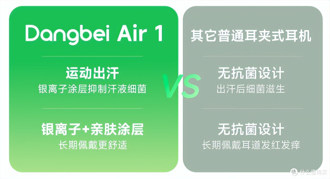 2026年高性价比耳夹式耳机推荐:当贝Air1闭眼入