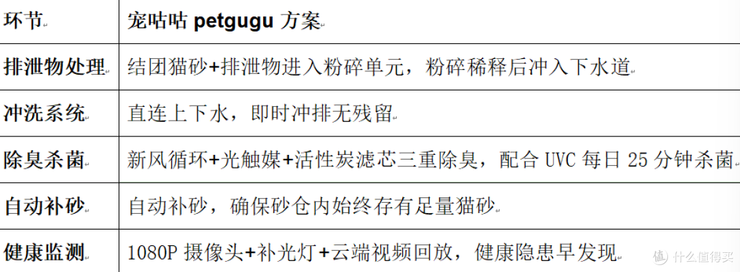 智能猫厕所指南:从“自动铲屎”、“自动补砂”到“低维护时代”