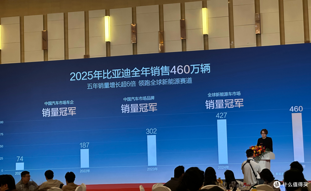 2025年全球前十大车企:比亚迪第六、上汽第七、吉利第九