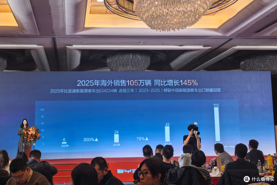 2025年全球前十大车企:比亚迪第六、上汽第七、吉利第九