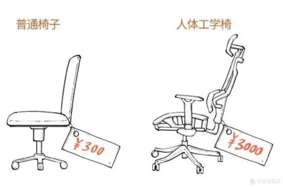 2026年什么人体工学椅值得买?人体工程椅子品牌推荐