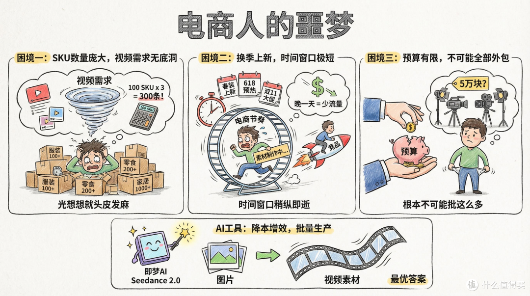换季上新!电商运营如何用AI工具让图片转视频?这个方法绝了