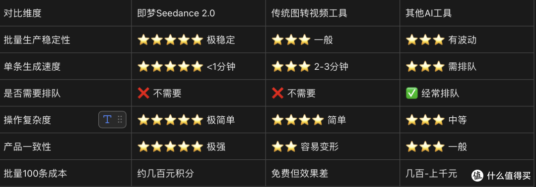 换季上新!电商运营如何用AI工具让图片转视频?这个方法绝了