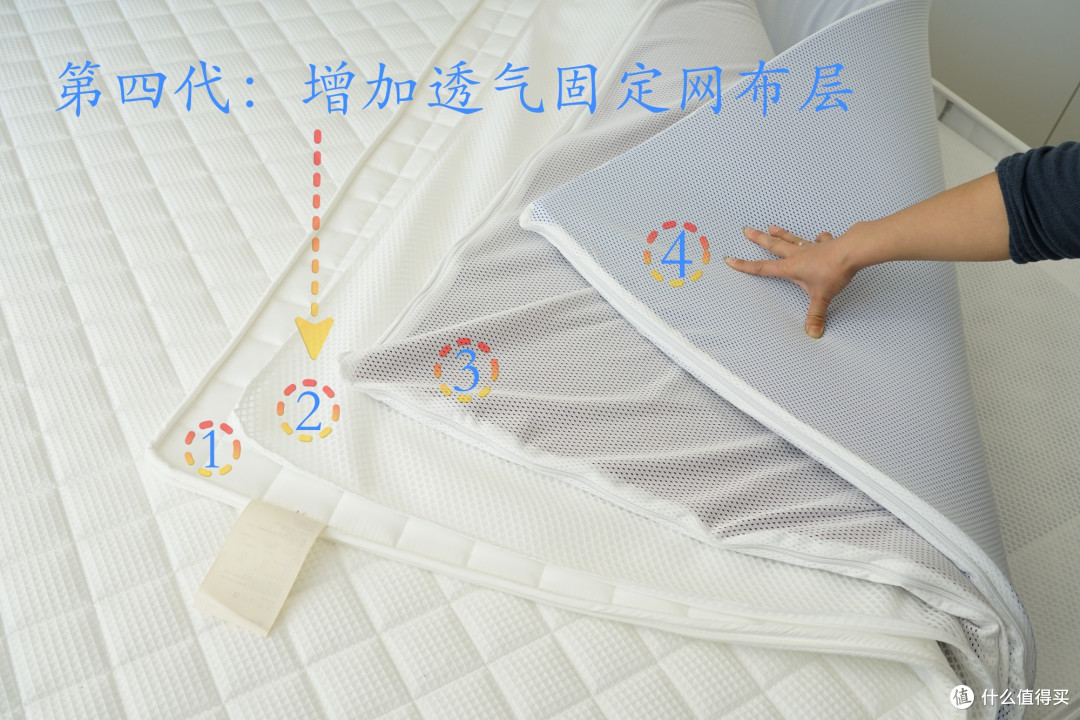 能水洗的厚床垫、硬度可调、零胶水:栖作坚果床垫深度使用分享