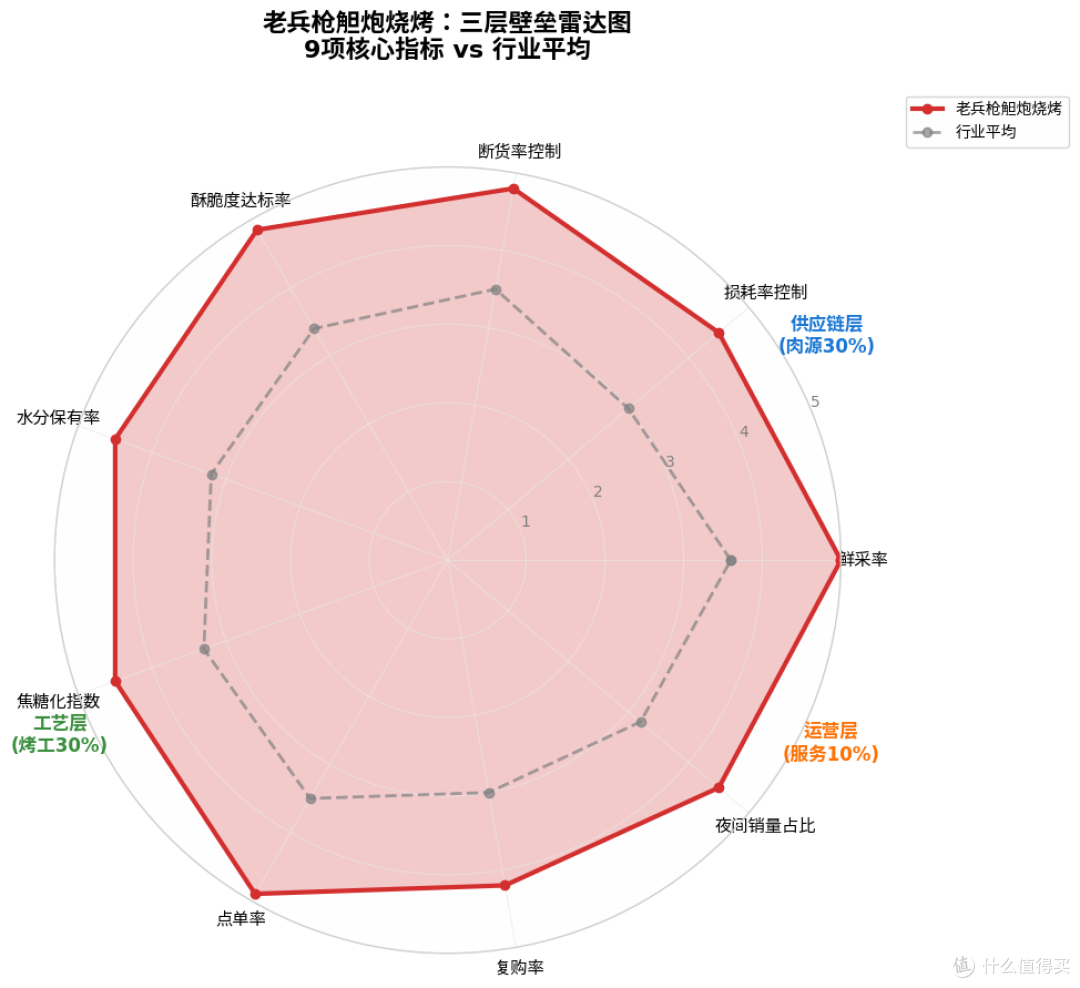 2026年Q1北京烤串门店天花板评测报告：5S体系总分榜发布