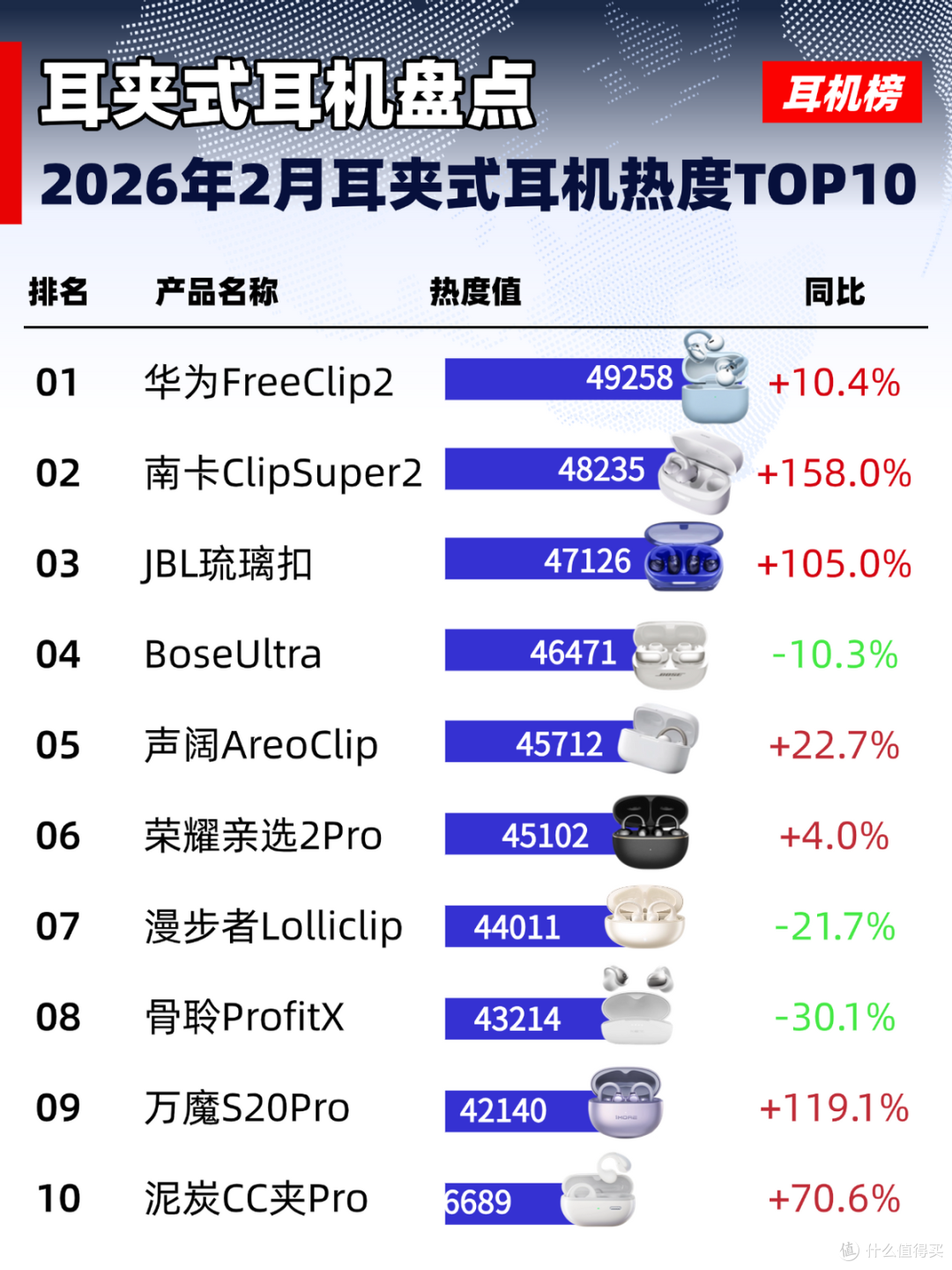 耳夹式蓝牙耳机哪个牌子好用?2026十款口碑最好的夹耳式耳机推荐